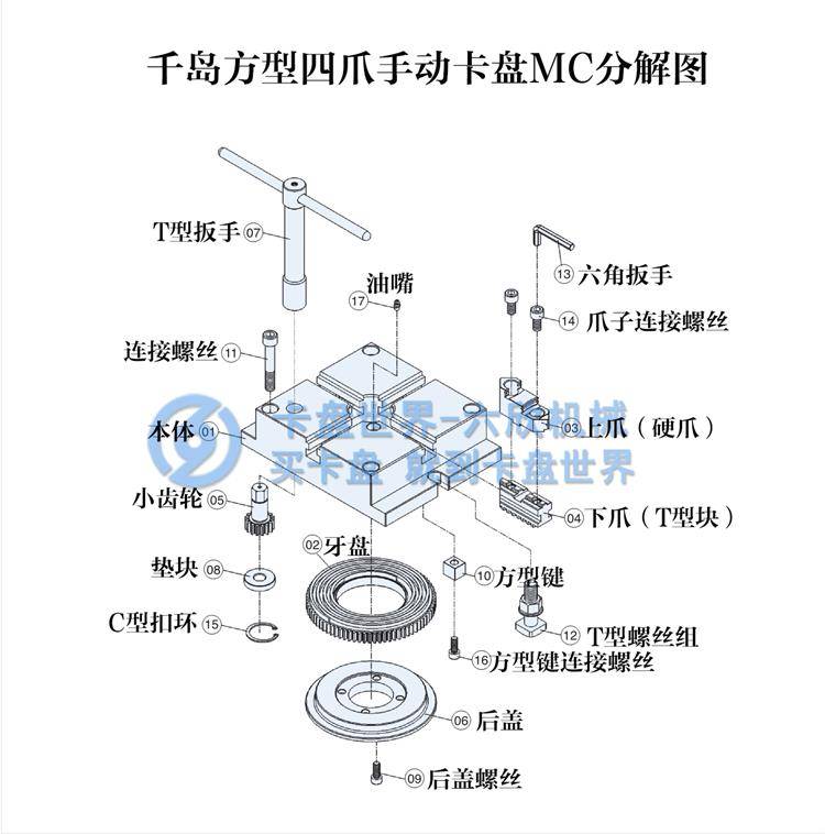 千岛方型四爪手动卡盘 千岛方型四爪手动卡盘